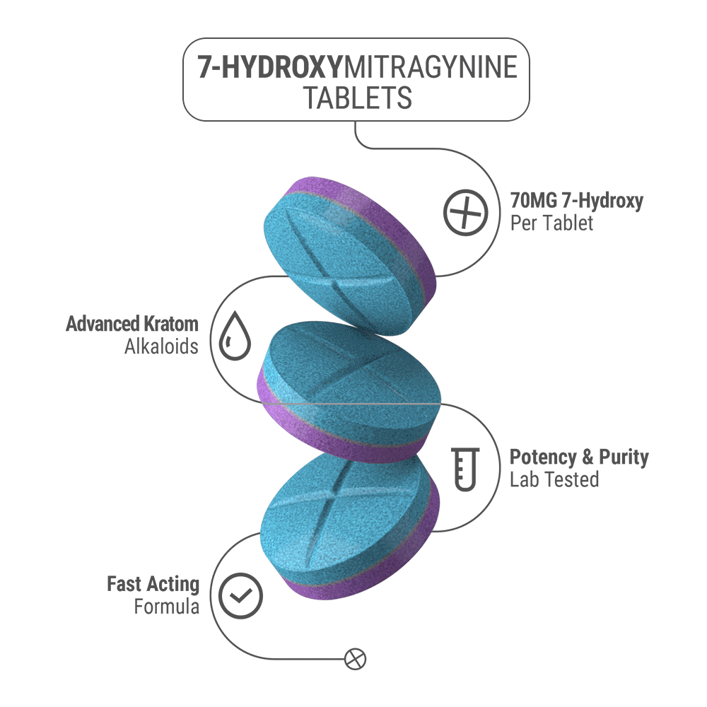 70mg 7-Hydroxy Tablets - Grape + Blueberry - 4