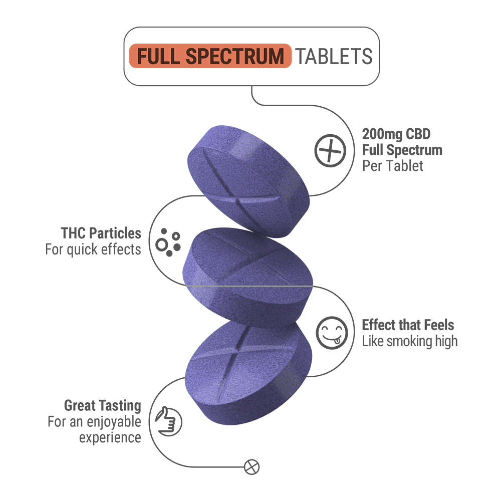 200mg Full Spectrum CBD Tablets - Midnight Splash - 4