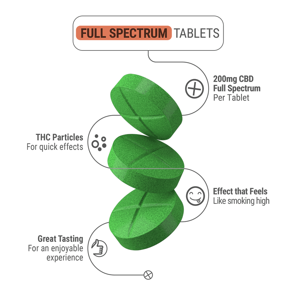200mg Full Spectrum Cannabidiol Tablets - Tropical VIbez - 4