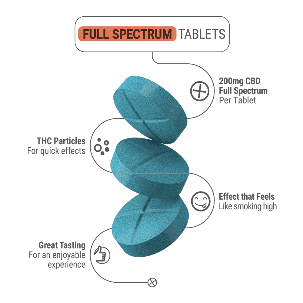 200mg Full Spectrum CBD Tablets - Berry Burst - Chill Plus - 4