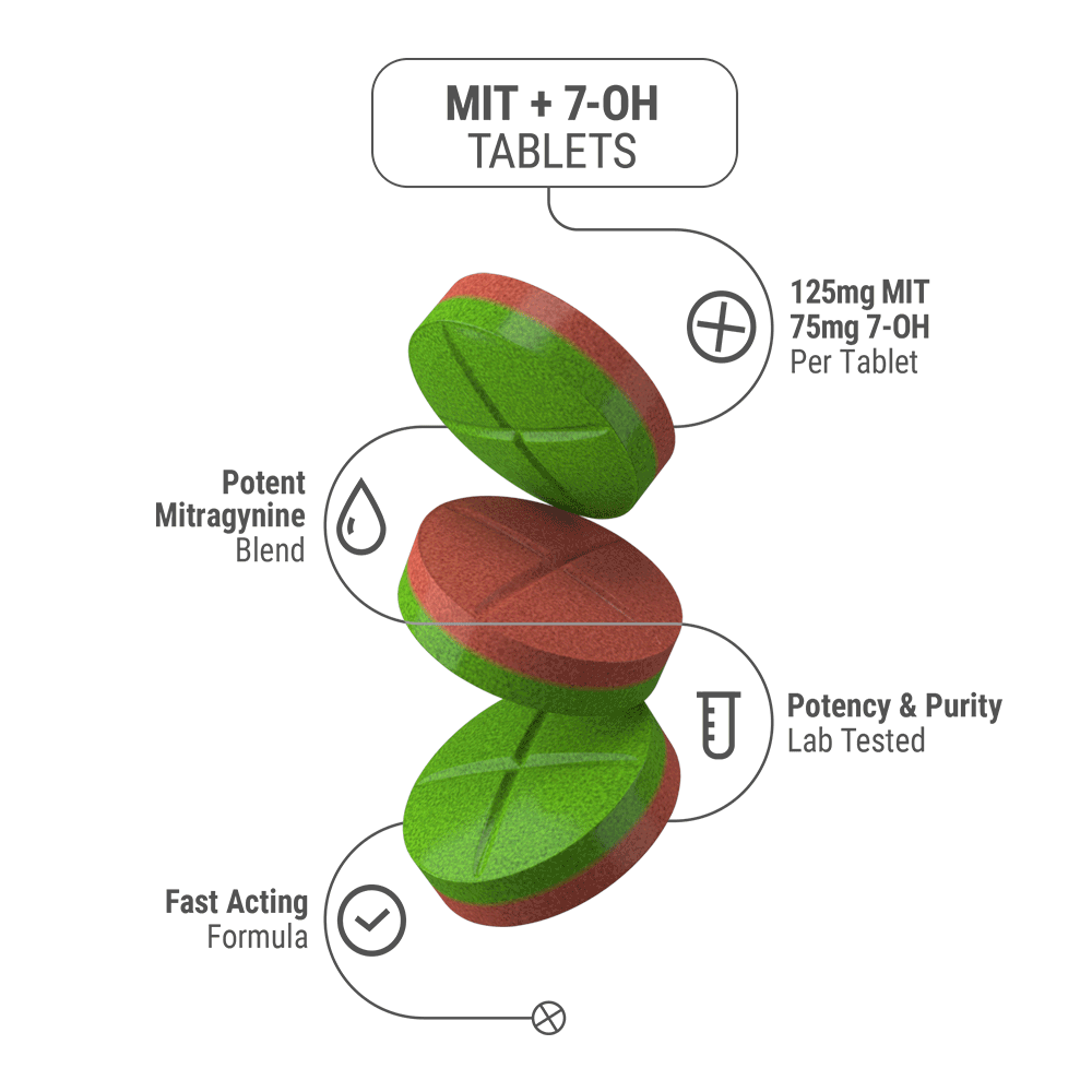 200mg 7OH & Mitragynine Tablets - Watermelon + Kiwi - 4