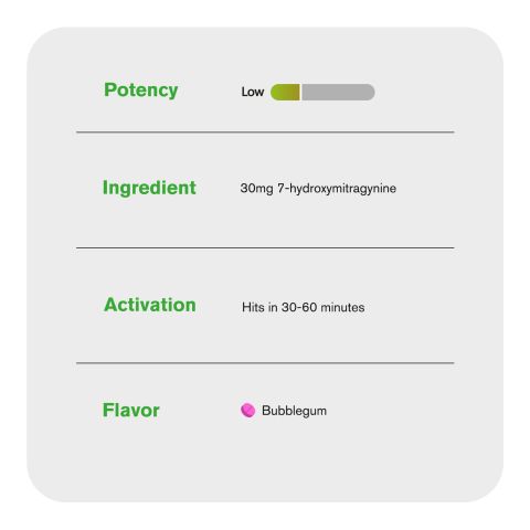 30mg 7-Hydroxy Tablets - Bubble Gum - Thumbnail 5