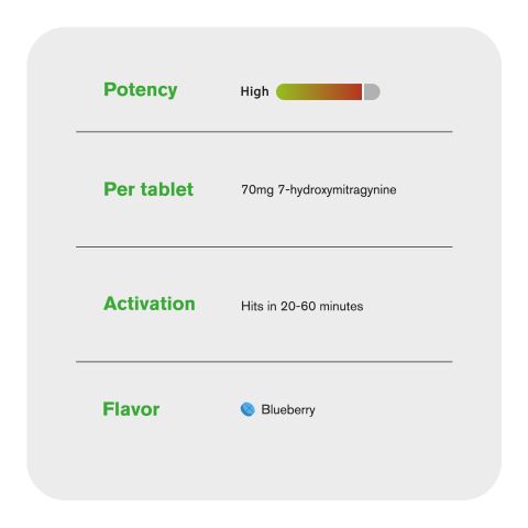 70mg 7-Hydroxy Tablets - Blueberry - Thumbnail 6