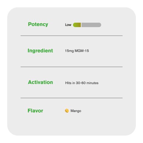 15mg MGM-15 Tablets - Mango - Thumbnail 6
