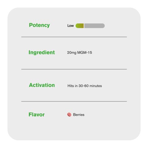 20mg MGM-15 Tablets - Berries - Thumbnail 6