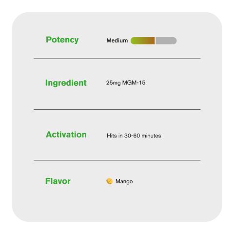 25mg MGM-15 Tablets - Mango - Thumbnail 6