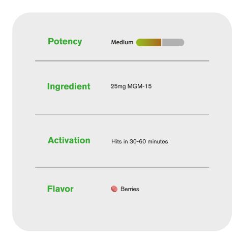 25mg MGM-15 Tablets - Berries - Thumbnail 6