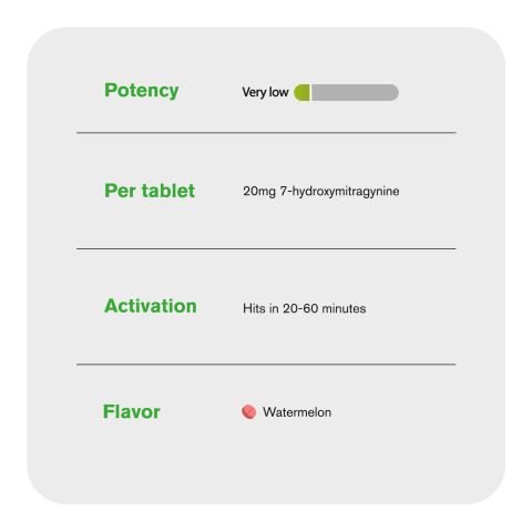 20mg 7-Hydroxy Tablets - Watermelon - Thumbnail 6