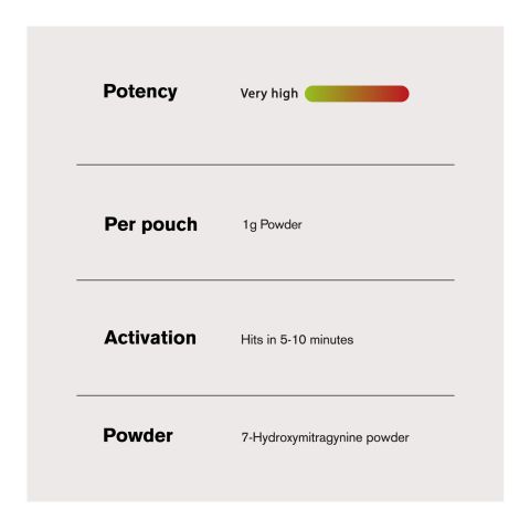 1,000mg 7-Hydroxy Powder - Blueberry - Thumbnail 5
