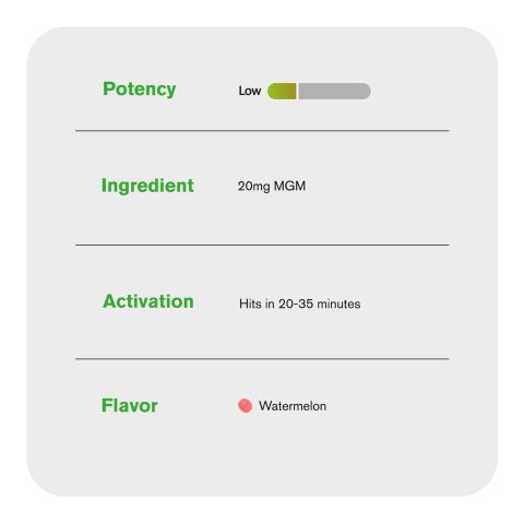 20mg MGM-15 Tablets - Watermelon - Thumbnail 6