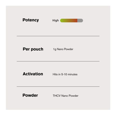 1,000mg THCV Nano Powder - Chill Extreme - Thumbnail 5