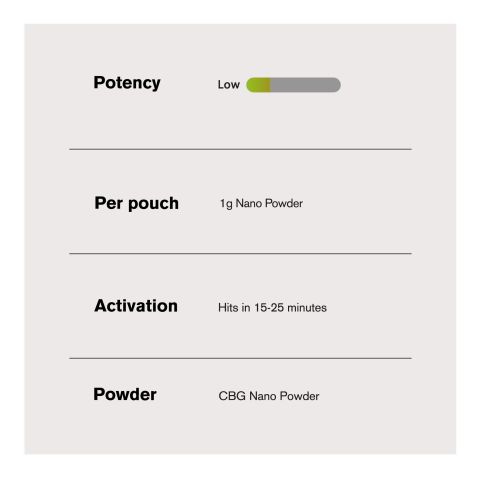 1,000mg CBG Nano Powder - Chill Extreme - Thumbnail 5