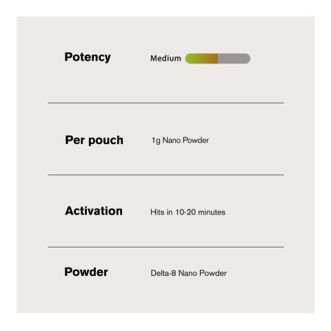 1,000mg D8 & Nano Powder - Bulk Nano Technology - Thumbnail 5