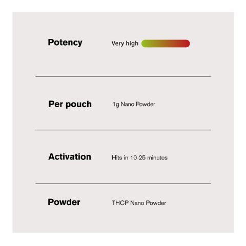1,000mg THCP Nano Powder - Chill Extreme - Thumbnail 5