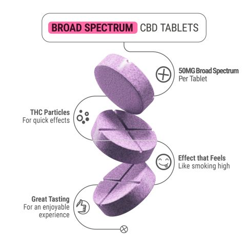 50mg CBD (Broad Spectrum), CBD, Nano Tablets - Grape - Thumbnail 5