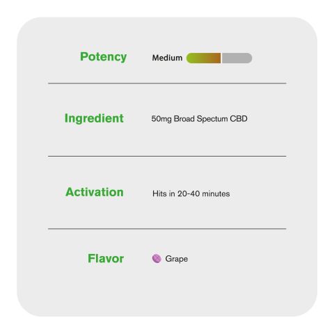 50mg CBD (Broad Spectrum), CBD, Nano Tablets - Grape - Thumbnail 6