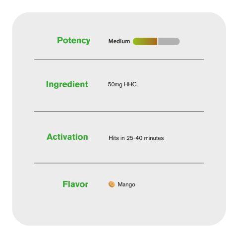 50mg HHC & Nano Tablets - Mango - Thumbnail 6