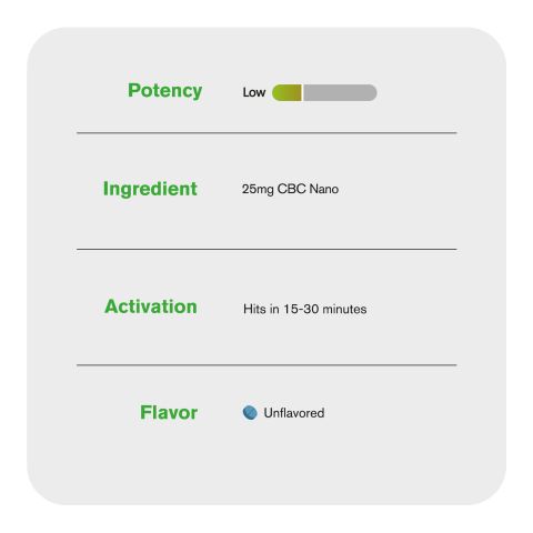 25mg CBC & Nano Tablets - Unflavored - Thumbnail 6