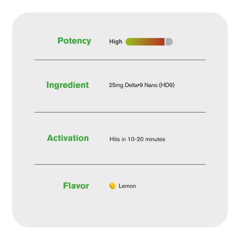 25mg D9 & Nano Tablets - Lemon - Thumbnail 6