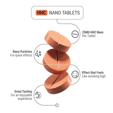 25mg HHC & Nano Tablets - Mango - Thumbnail 5