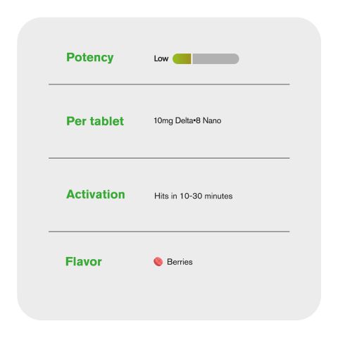 10mg D8 & Nano Tablets - Berries - Thumbnail 7