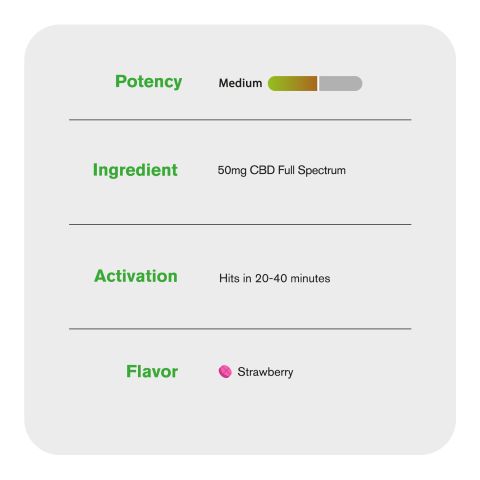50mg Full Spectrum Cannabidiol Tablets - Strawberry - Thumbnail 6