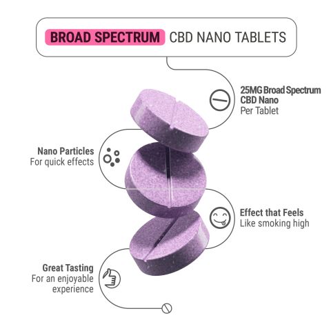 25mg Broad Spectrum CBD & Nano Tablets - Grape - Thumbnail 5