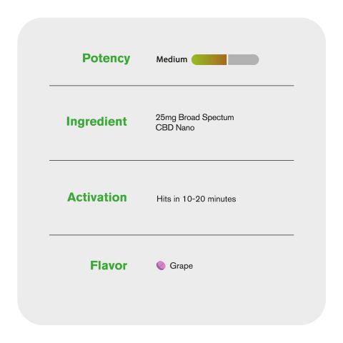 25mg Broad Spectrum CBD & Nano Tablets - Grape - Thumbnail 6