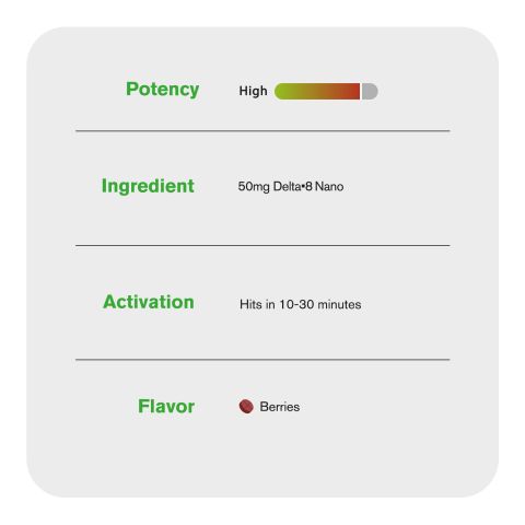 50mg D8 & Nano Tablets - Berries - Thumbnail 6