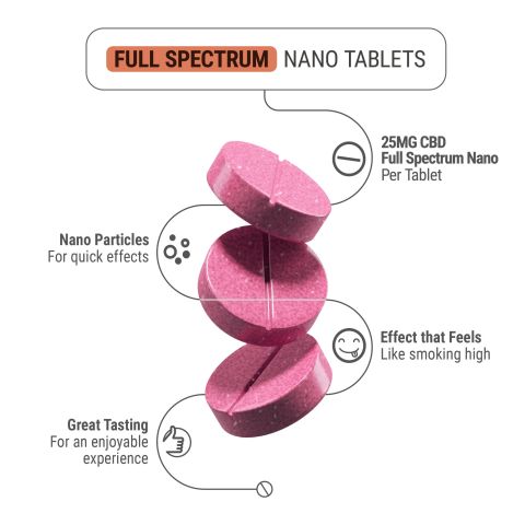 25mg Cannabidiol Nano Tablets - Strawberry - Thumbnail 5