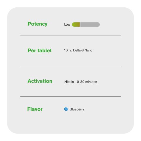 10mg D8 & Nano Tablets - Blueberry - Thumbnail 7