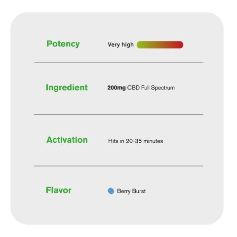200mg Full Spectrum Cannabidiol Tablets - Berry Burst - Thumbnail 8
