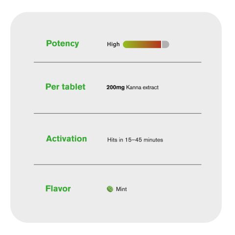 200mg Kanna Extract Tablets - Mint - Thumbnail 7