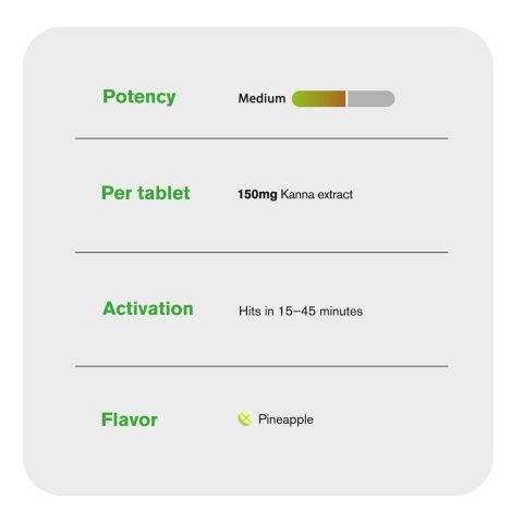 150mg Kanna Extract Tablets - Pineapple - Thumbnail 7