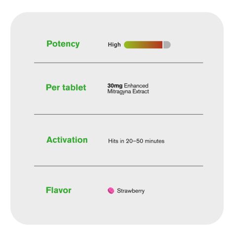 30mg Enhanced Mitragyna Extract Tablets - Strawberry - Thumbnail 7