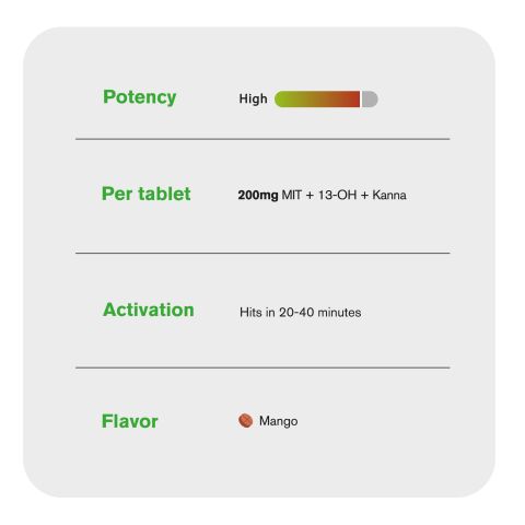 200mg 13-OH, Kanna Extract, MIT Tablets - Mango - Thumbnail 7