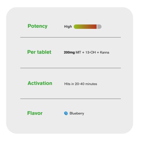 200mg 13-OH, Kanna Extract, MIT Tablets - Blueberry - Thumbnail 7